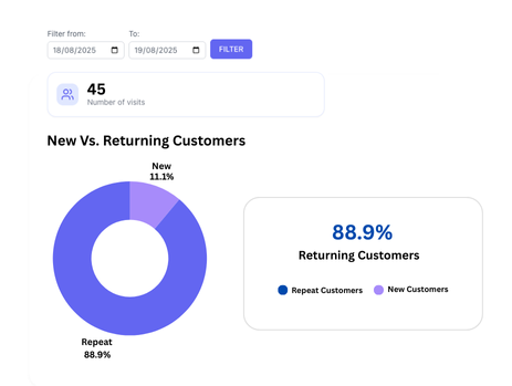 Keep Customers Coming Back